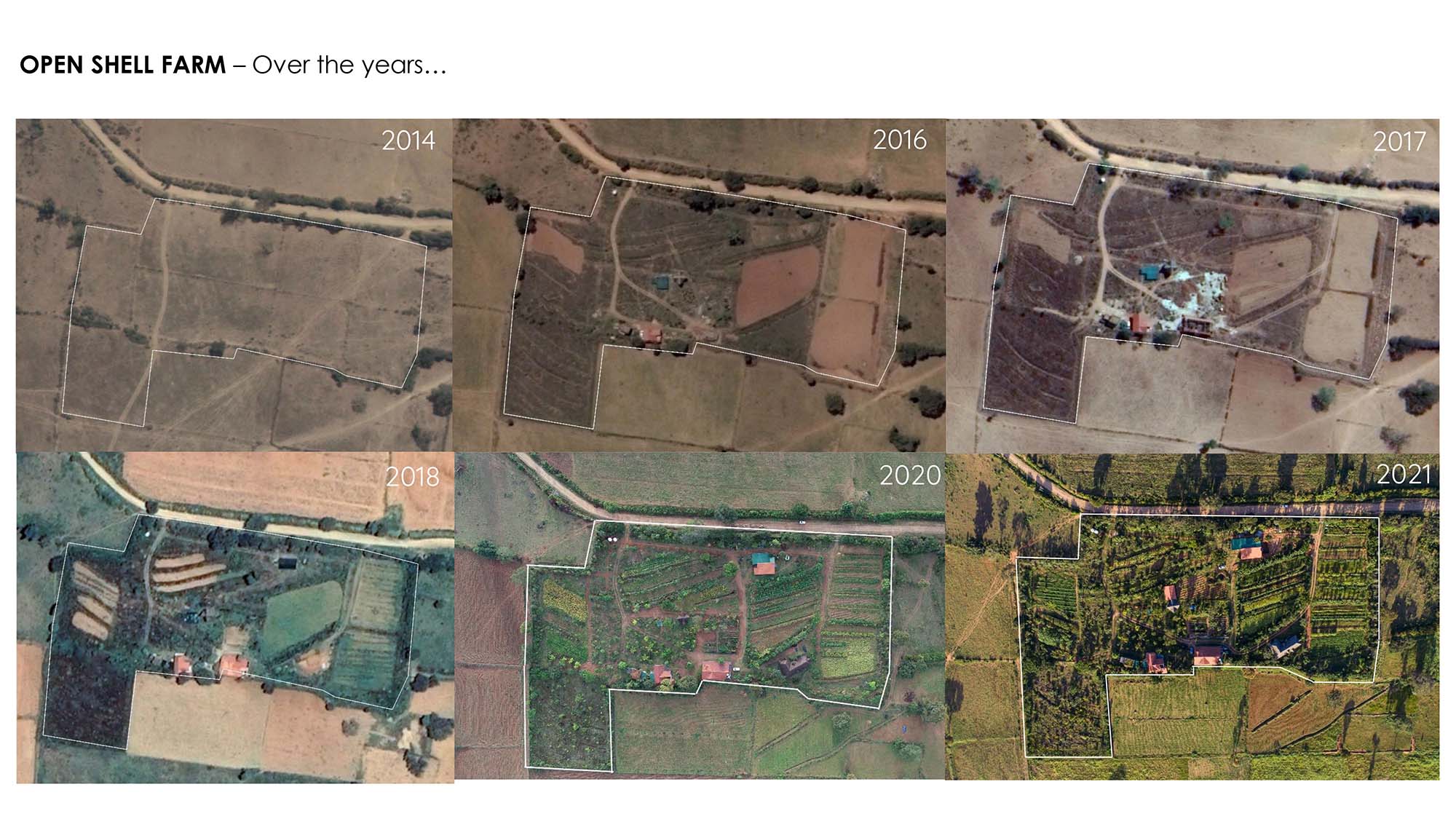Illustration of stages of a farm's development, with six top-down views from 2014 to 2021